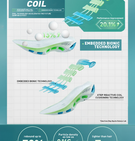 Xtep Reactive Coil Women Running Shoes