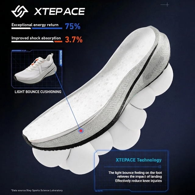ACE - Explosive Energy Return