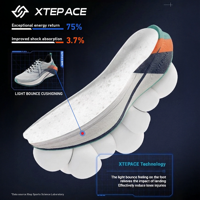 ACE - Explosive Energy Return