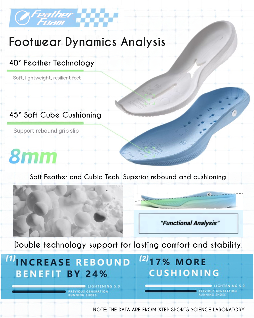 Xtep Women Feather Foam Running Shoes